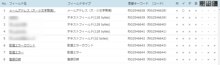 スパイラルに作成したテーブルにACCESS VBAからデータを追加・削除する方法｜アズビーパートナーズ